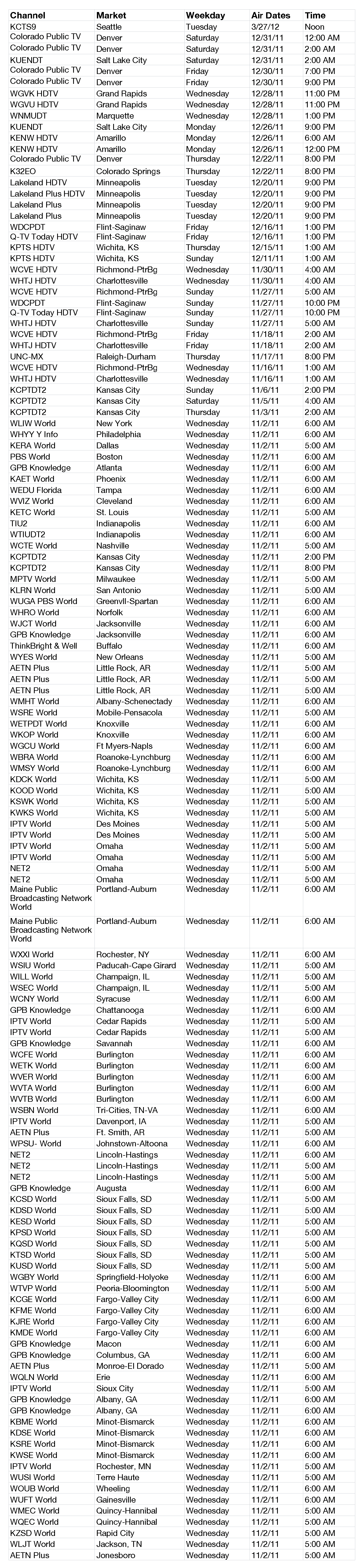 Air Dates